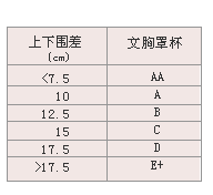 胸尺码对照表,如何测量文胸尺码