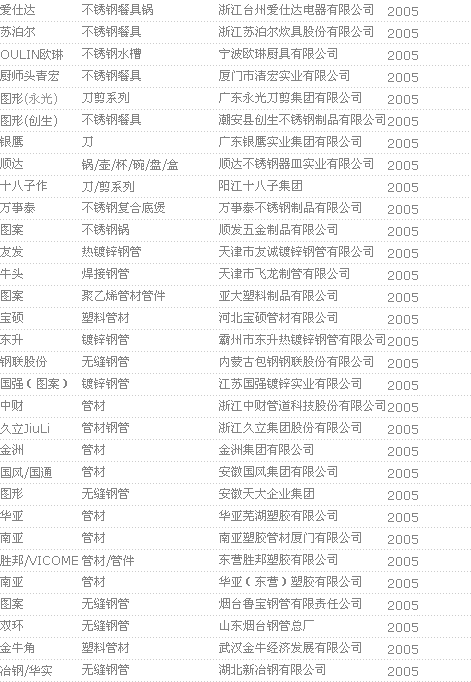 不锈钢品牌国家免检产品名单