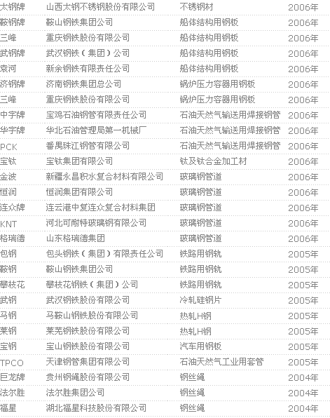 钢材/不锈钢品牌中国名牌产品名单