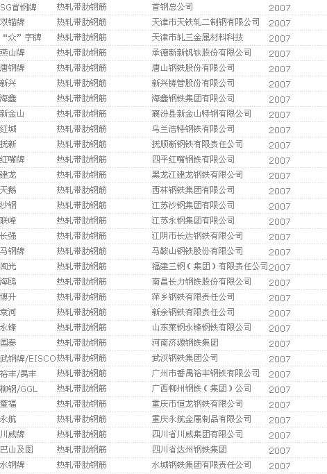 不锈钢品牌国家免检产品名单