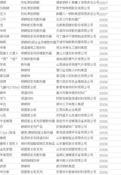 不锈钢品牌国家免检产品名单