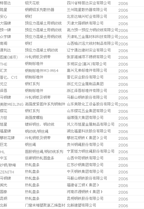 不锈钢品牌国家免检产品名单