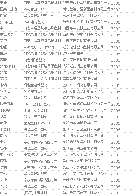 不锈钢品牌国家免检产品名单