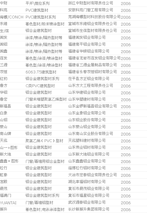 不锈钢品牌国家免检产品名单