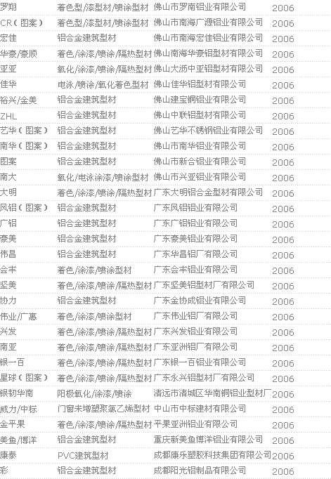 不锈钢品牌国家免检产品名单