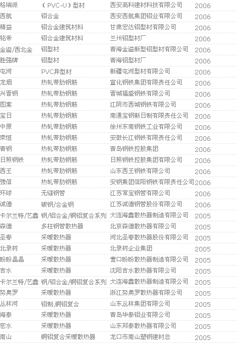 不锈钢品牌国家免检产品名单